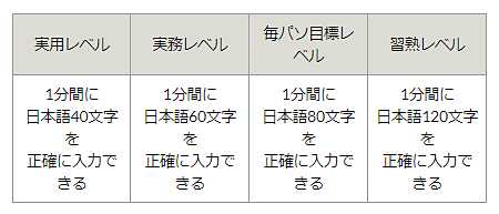 派遣登録会　マイパソ