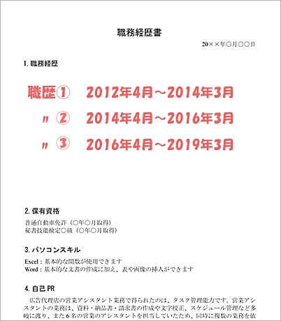 職務経歴書の編年体式