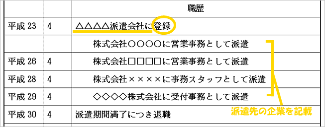 派遣会社に提出する履歴書の書き方