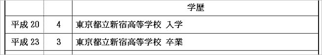 履歴書の学歴の書き方良い例