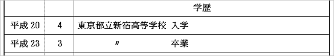 履歴書の学歴の書き方悪い例