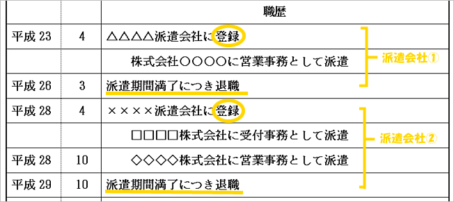 派遣会社に提出する履歴書の書き方