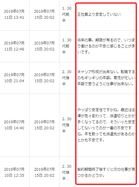 30代独身女性の派遣社員アンケート結果