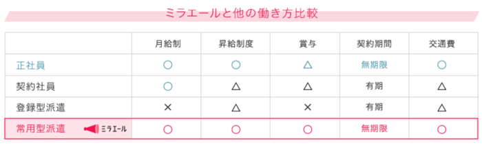 ミラエール