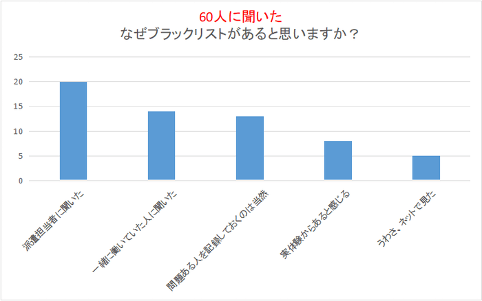 なぜブラックリストがあると思うか