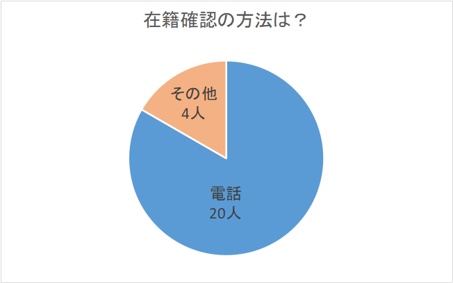 在籍確認の方法