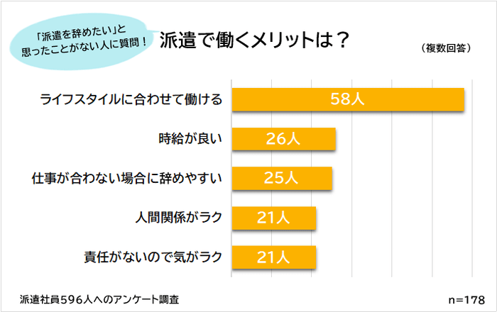 派遣で働くメリット