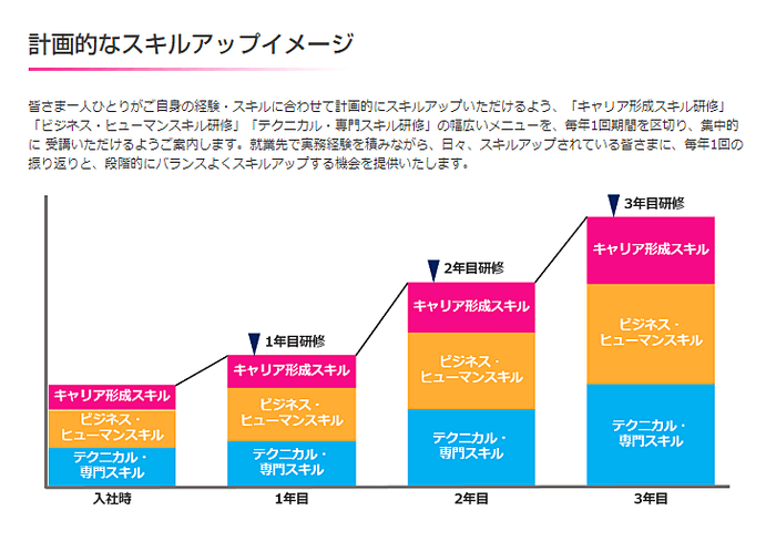 テンプスタッフ 教育訓練計画概要