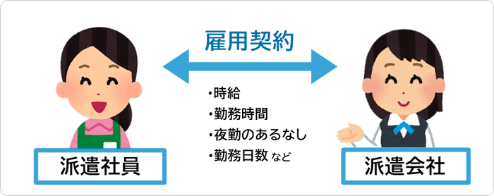 介護士と派遣会社の関係