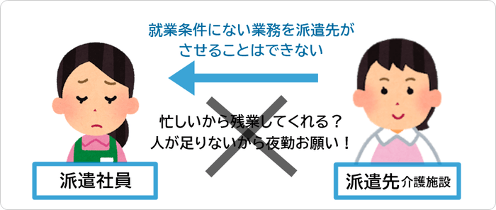 介護士と派遣先