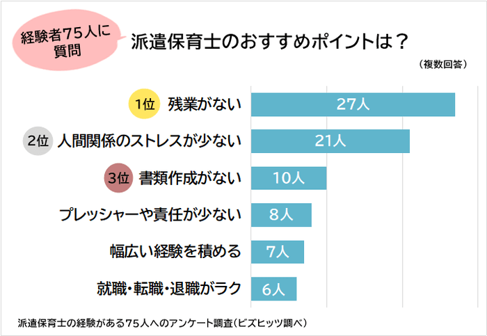 派遣保育士のおすすめポイント