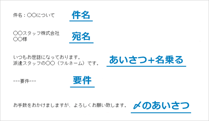 派遣会社へのメール文　基本