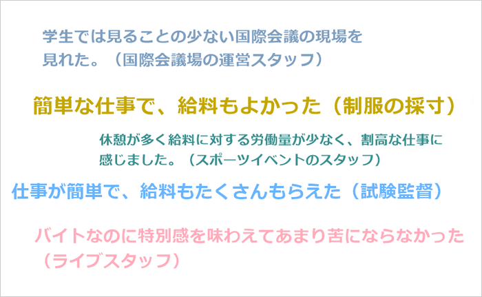 学生派遣の口コミ