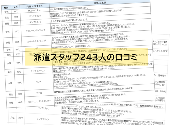 東京派遣会社ランキング　キャプチャ