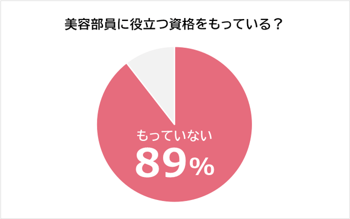 派遣のコスメ美容部員　資格