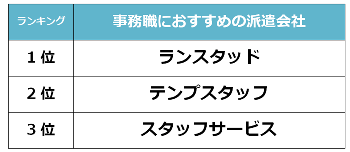 那須　事務職派遣会社