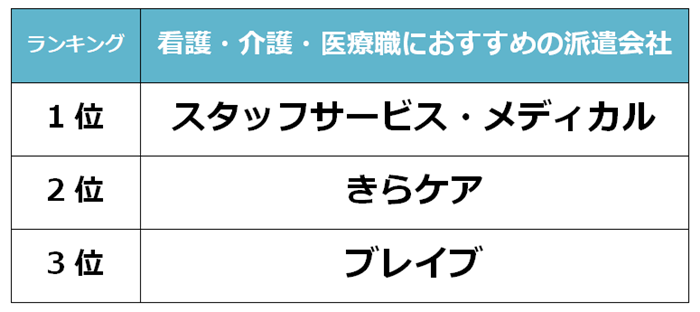 成田　看護派遣会社