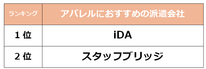 豊田市　アパレル派遣会社