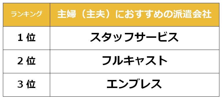 西宮　主婦派遣会社