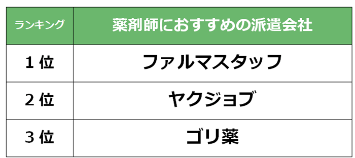 薬剤師　派遣会社