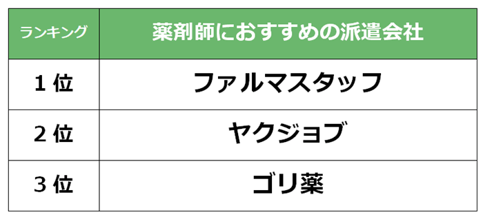 池袋　薬剤師派遣会社