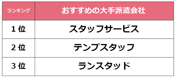 川崎　大手派遣会社