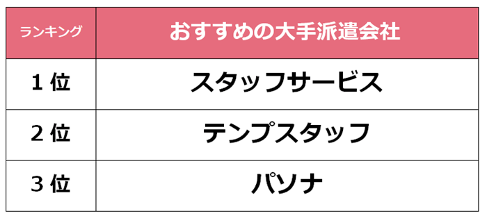 難波　大手派遣会社 