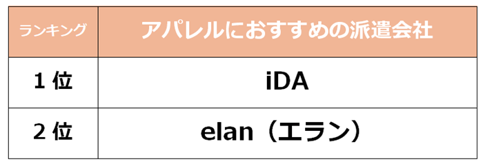 堺市　アパレル派遣会社