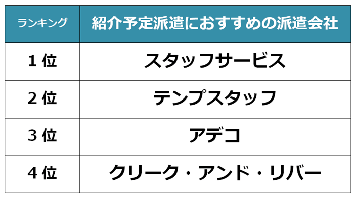 難波　紹介予定派遣