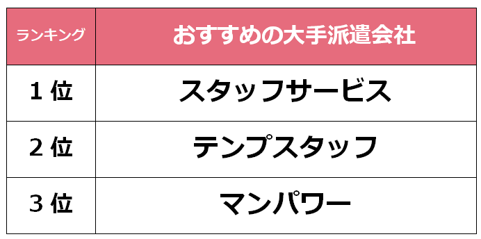 山口　大手派遣会社