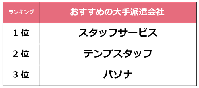 豊田市　大手派遣会社