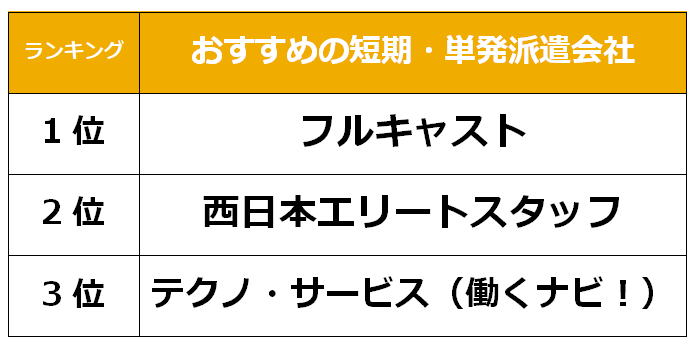 佐賀　短期単発派遣会社