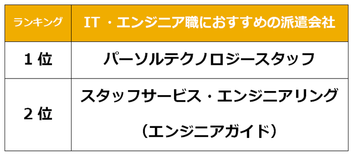 相模原　IT派遣会社