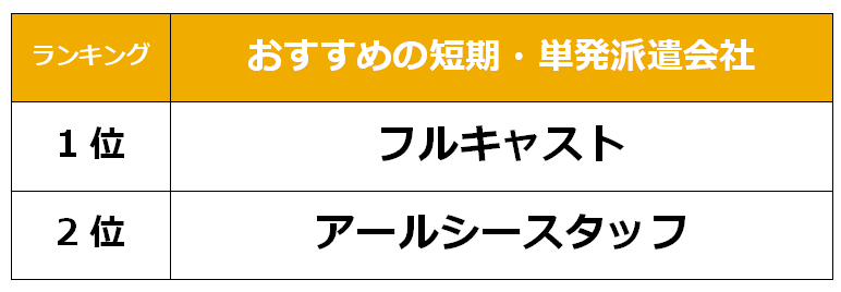 西宮　短期派遣会社