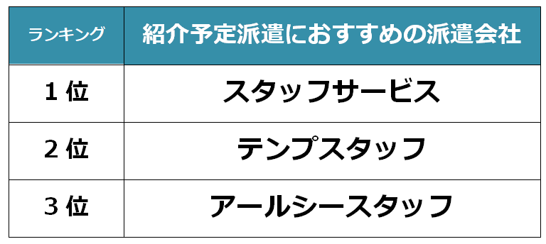 西宮　紹介予定派遣