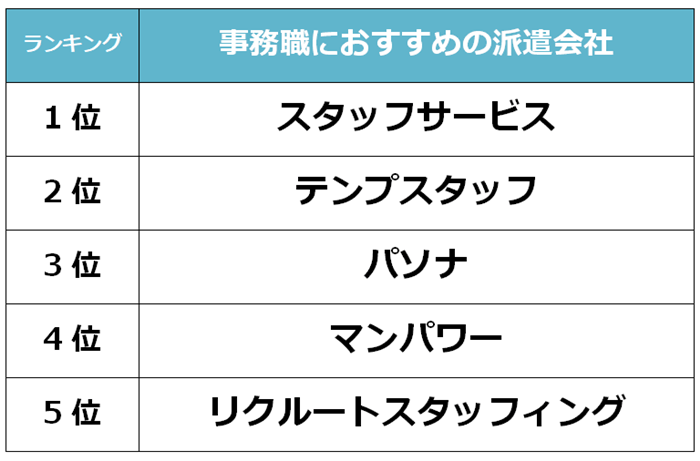 梅田　事務職派遣会社