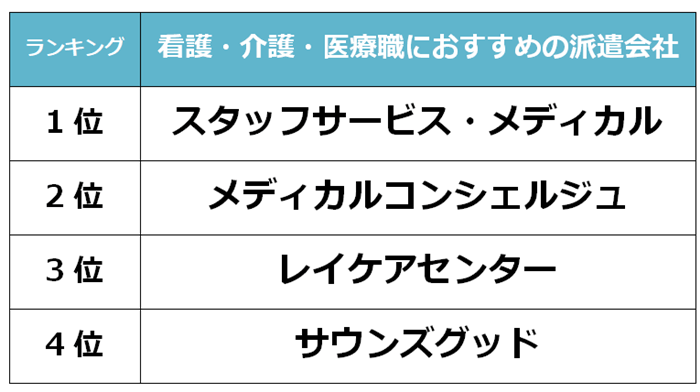 難波　看護派遣会社