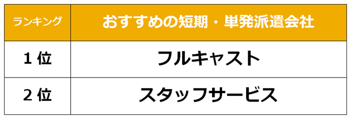 本町　短期派遣会社