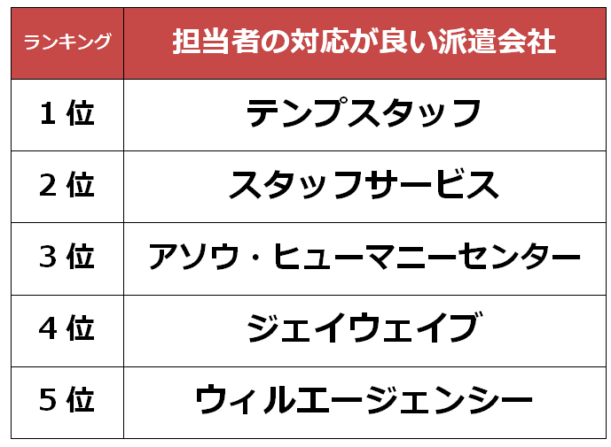 福岡　担当者派遣会社