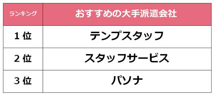 あべの　大手派遣会社