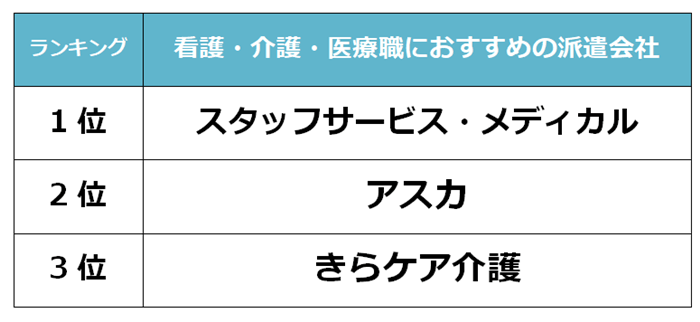 相模原　看護派遣会社