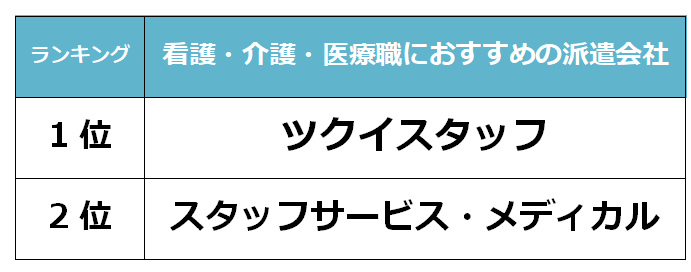 高知　看護派遣会社