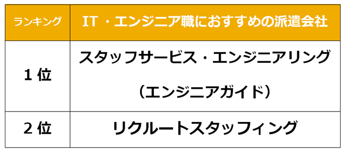 池袋　IT派遣会社