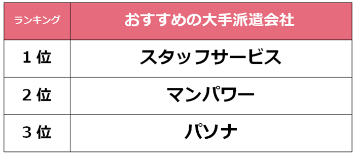 北九州　大手派遣会社