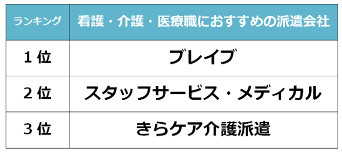 池袋　看護派遣会社