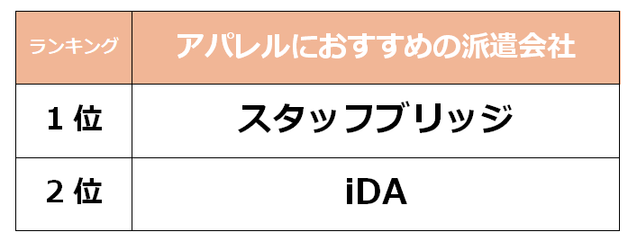 山形　アパレル派遣会社