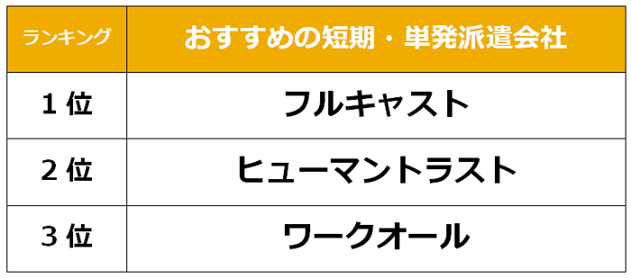 池袋　短期派遣会社