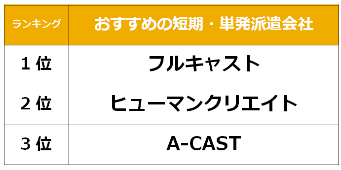 大分　短期派遣会社