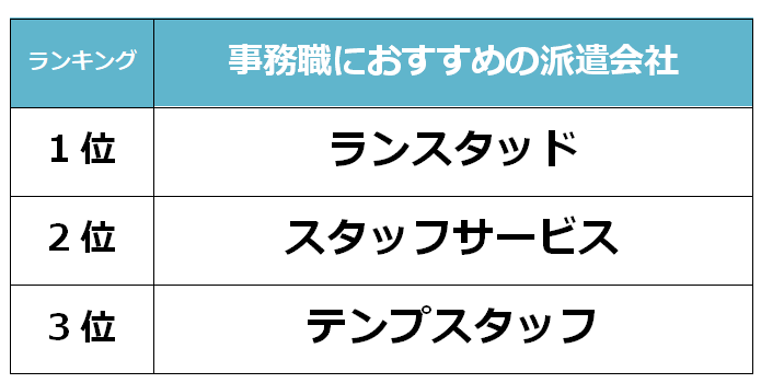 栃木　事務職