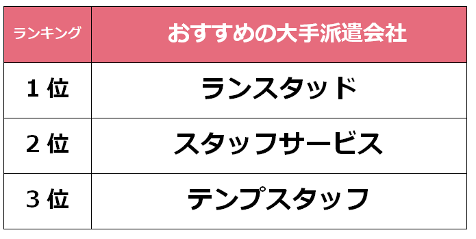 栃木　大手派遣会社